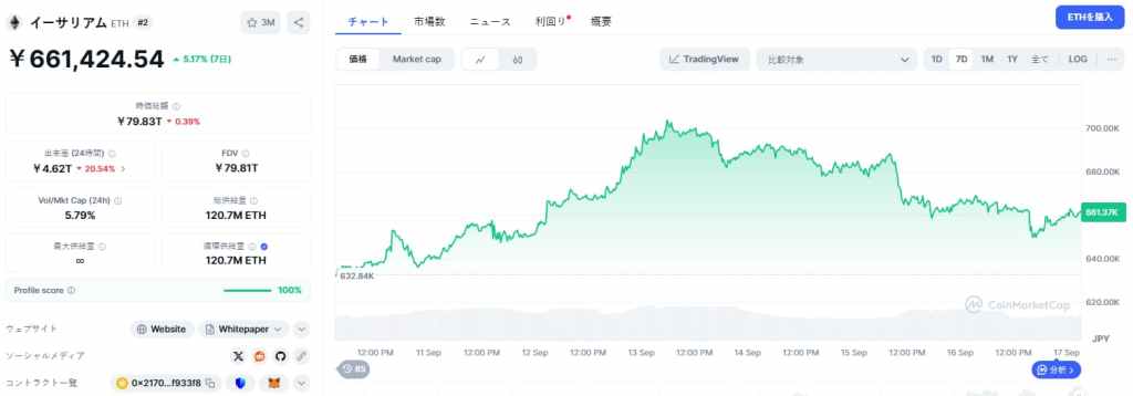 Ethereum