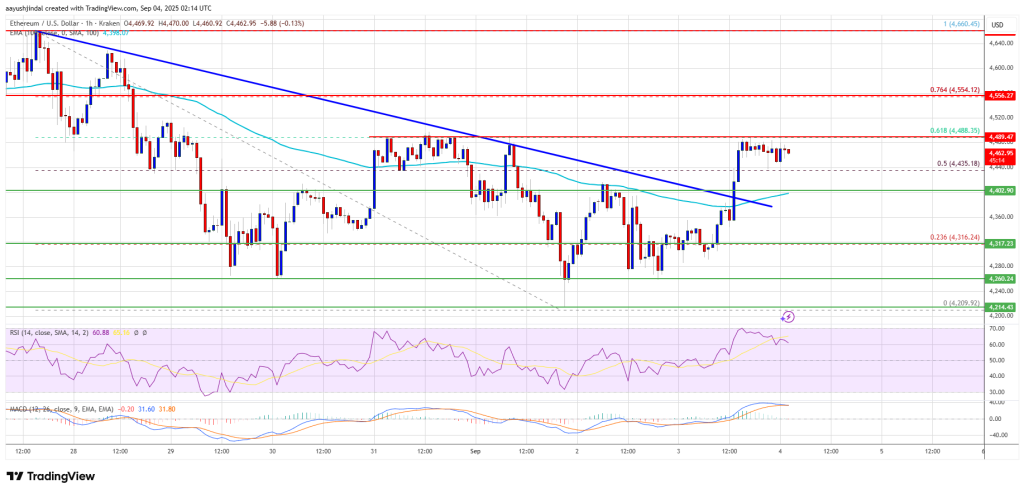 Ethereum Price