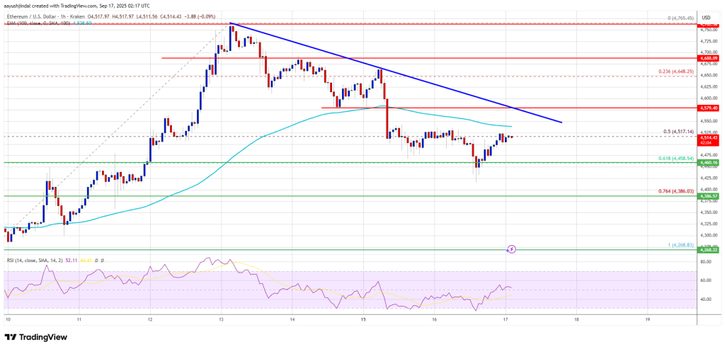 Ethereum Price Need Breakout – Key Hurdles Before Rally Can Continue