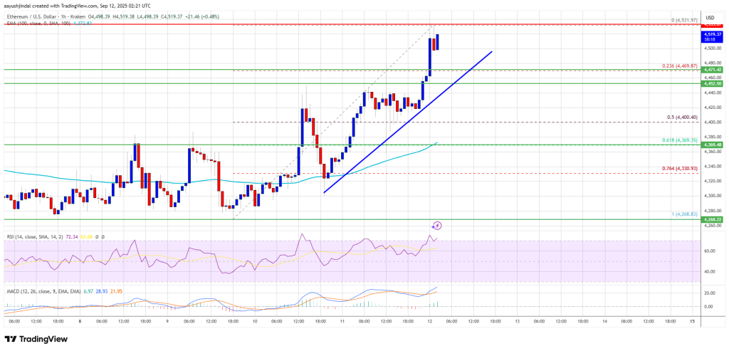 Ethereum Value Surges Previous ,500 – Key Ranges to Look ahead to Extra Features