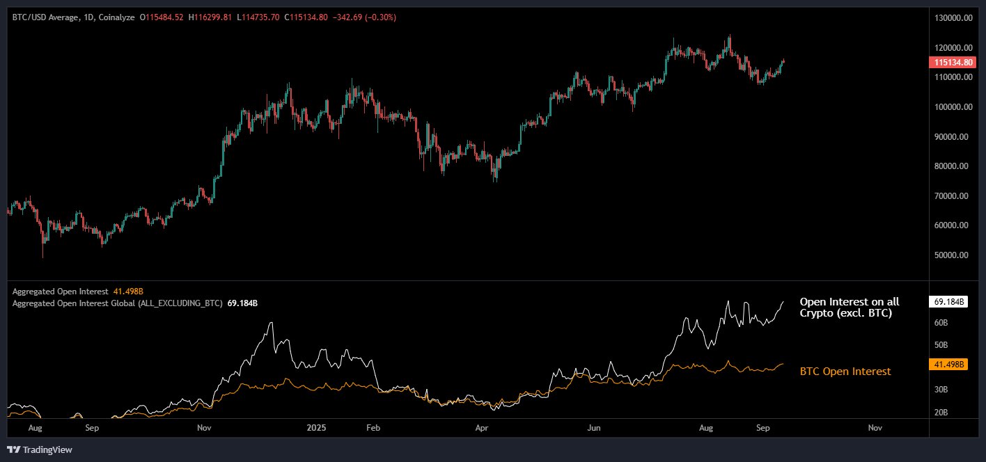 Crypto market chart looking like a rollercoaster designed by a madman