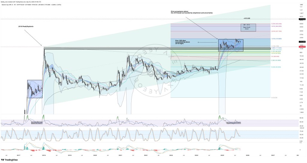 Crypto market cap