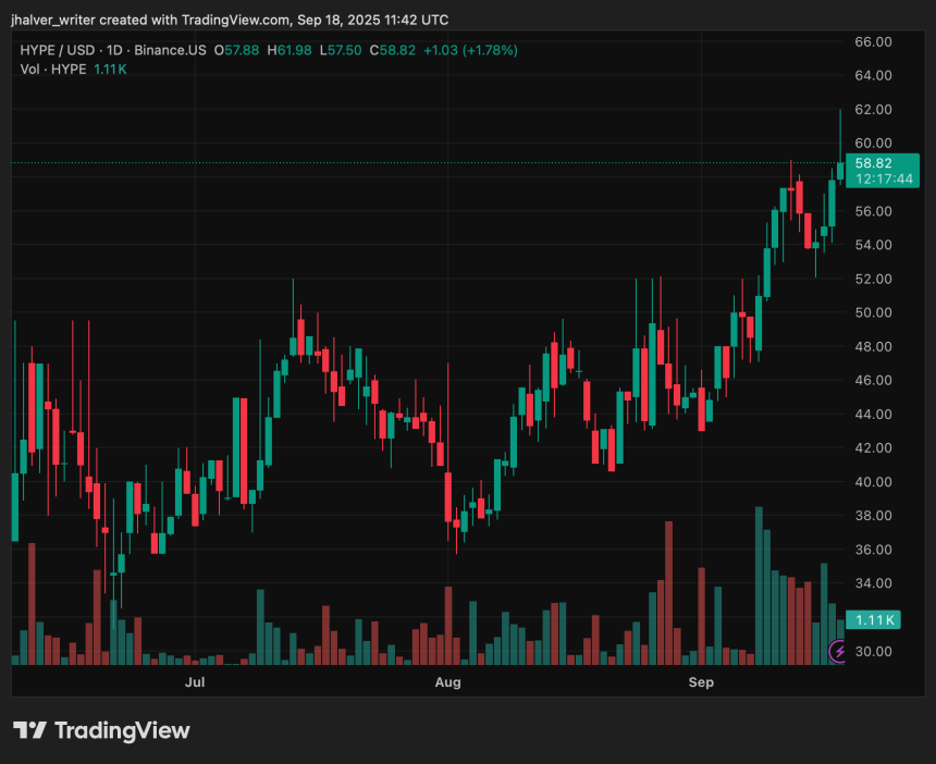 Hyperliquid Hits New All-Time High: Will Momentum Push HYPE Into a Higher Range?