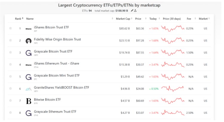 Largest cryptocurrency ETFs by marketcap