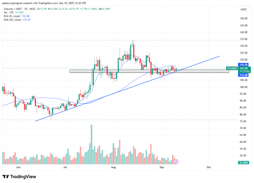 Litecoin