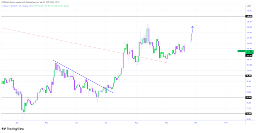 Litecoin