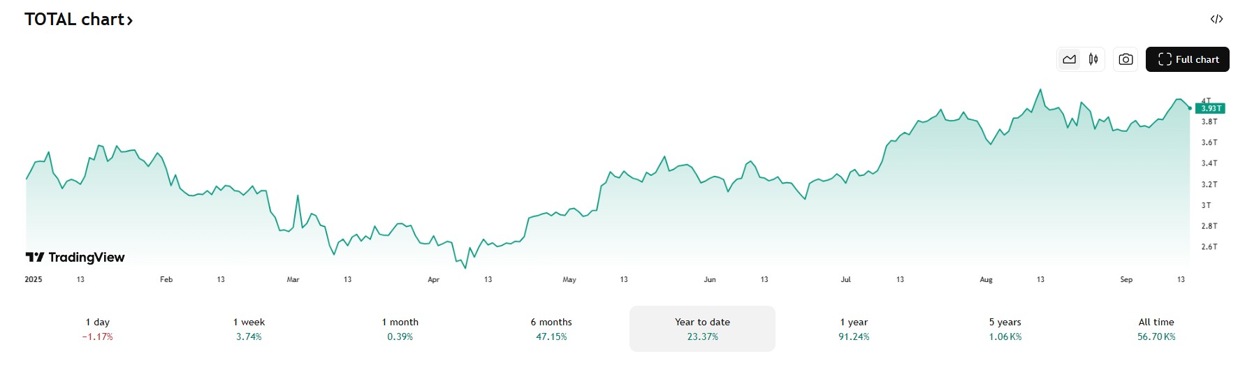 Las criptomonedas se preparan para la decisión de la FED. Capitalización bursátil 15 de septiembre