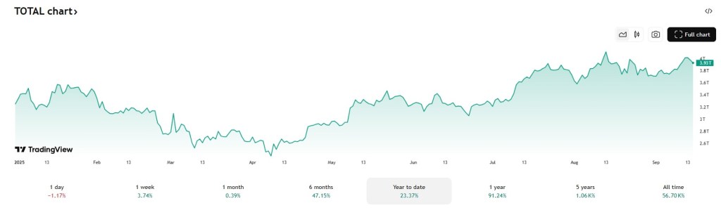 kryptowaluty przygotowują się na decyzję FED. Market Cap 15 września
