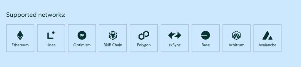 Obsługiwane sieci i kryptowaluty