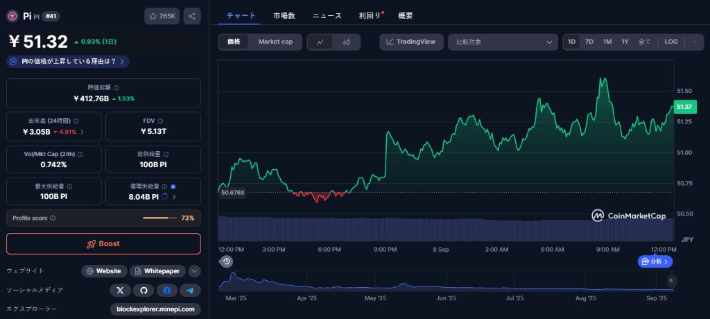 Pi Coinは依然として大きな課題を抱える