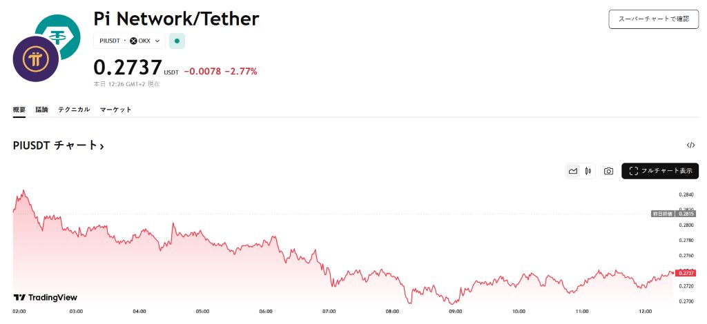 Pi Coin投資家は資金を投入し続ける
