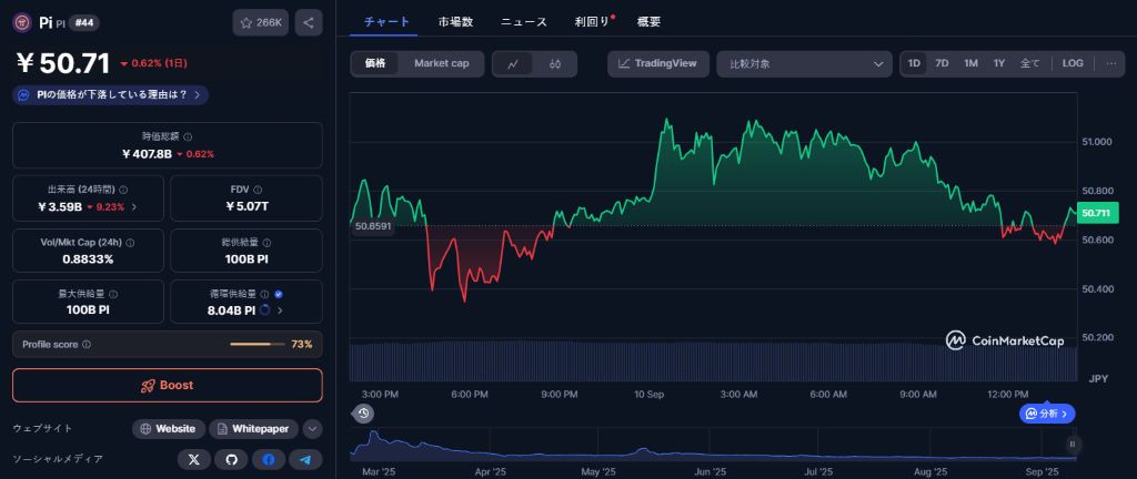 Pi Networkの未来を現実的に評価する