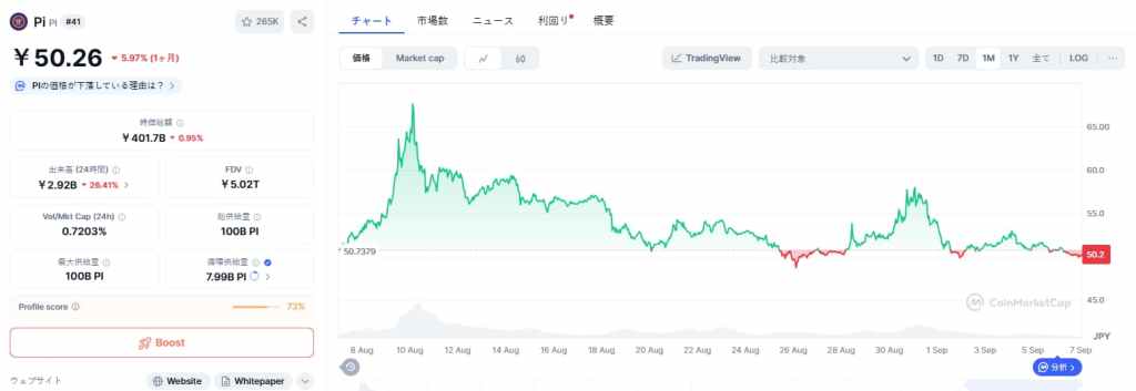 Pi 価格
