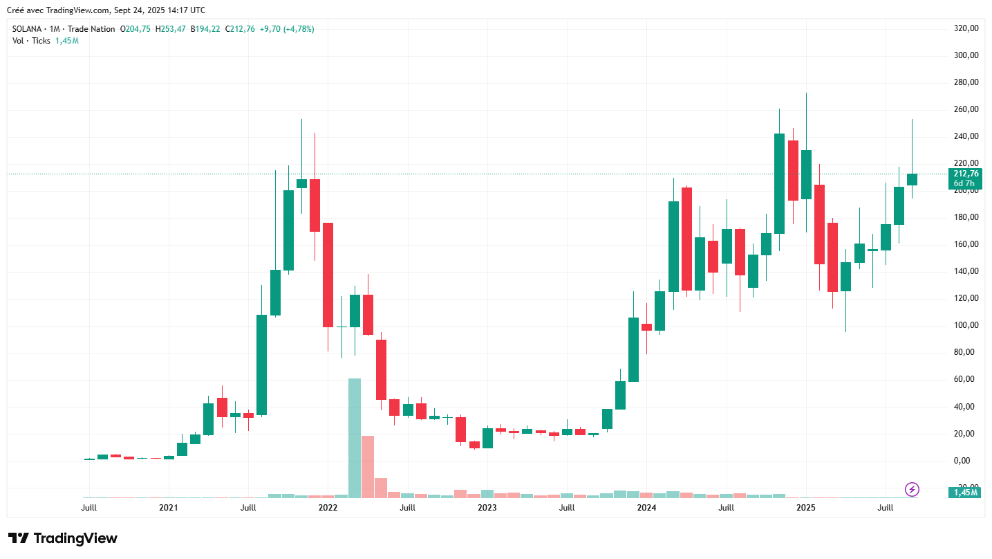 crypto solana