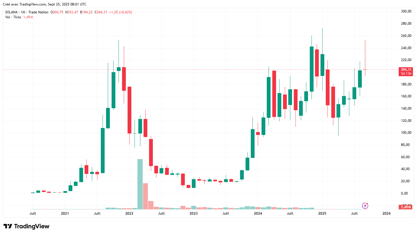 Crypto solana