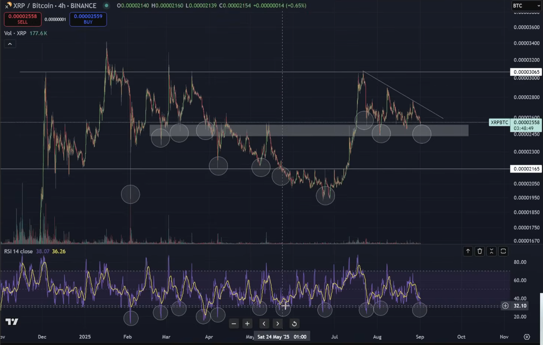XRP Liquidity Chart