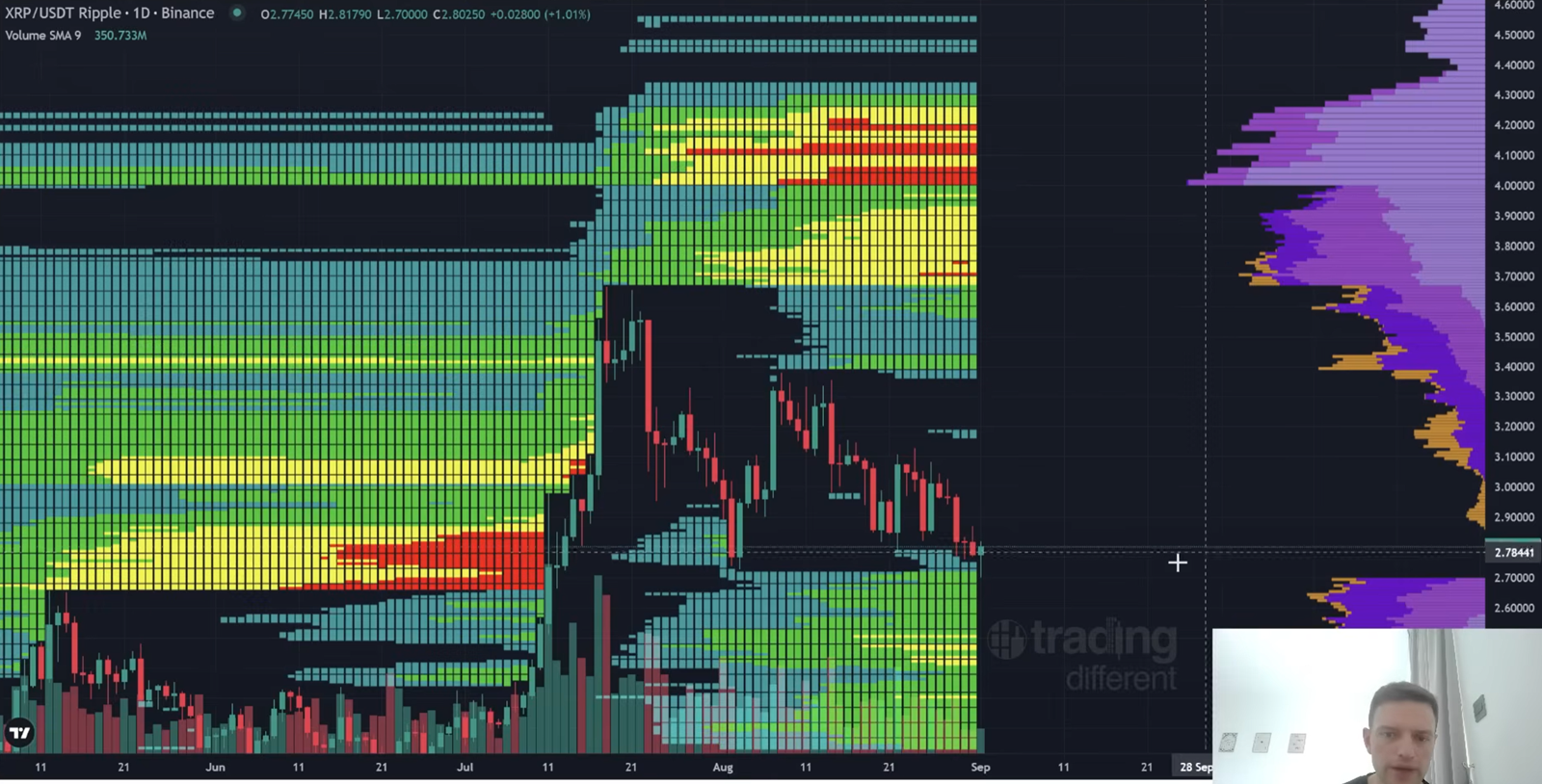 XRP/BTC Chart