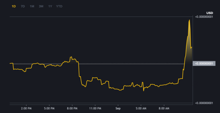скриншот с сайта Binance