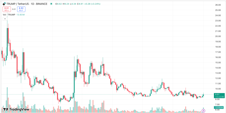скриншот с сайта TradingView