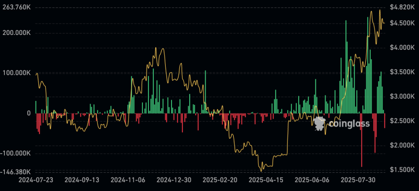 ethereum koers, bitcoin koers, eth koers, ethereum vs bitcoin, wat gaat ethereum doen, altcoin season, altseason