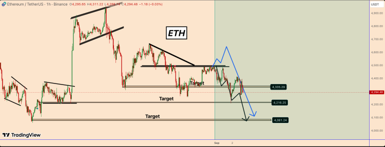 Ethereum price