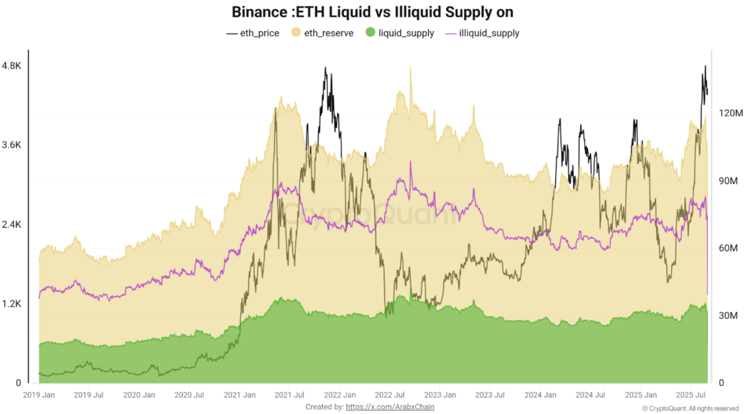 eth