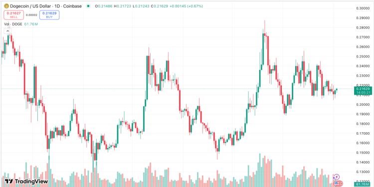 скриншот с сайта TradingView