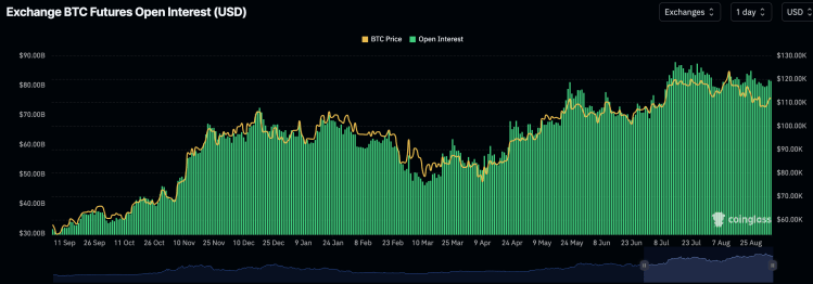 Interés abierto de Bitcoin