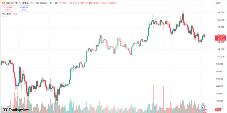 скриншот с сайта tradingview