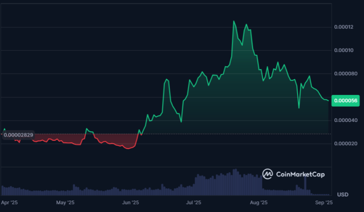 wepe price pattern