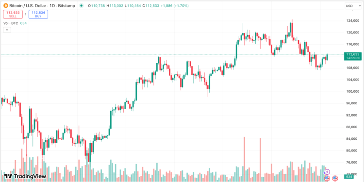 TradingView