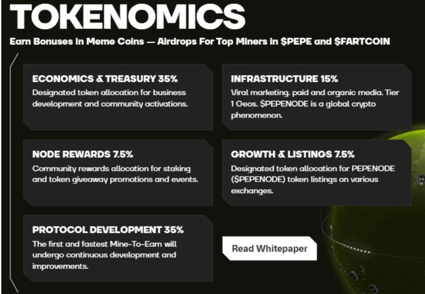 Smart Contracts Handle Everything