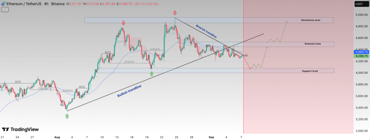 Precio de Ethereum