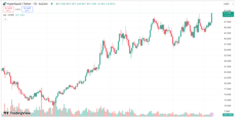 скриншот с сайта tradingview