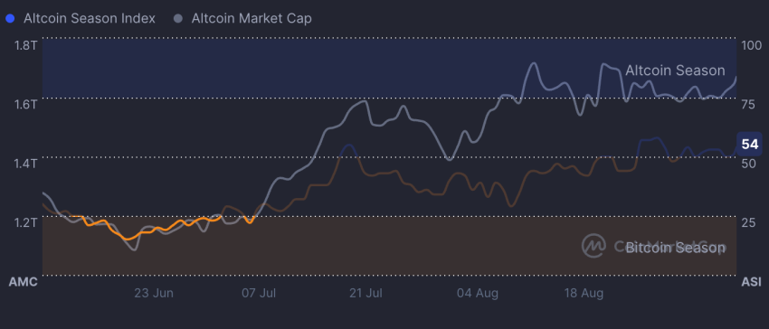 ethereum, ethereum koers, altcoins, bull run, eth koers, solana