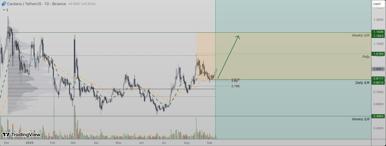 Cardano Is Not Useless: Analyst Confirms Breakout With New ADA Value Targets