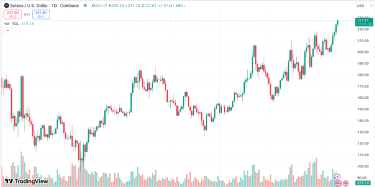 скриншот с сайта tradingview