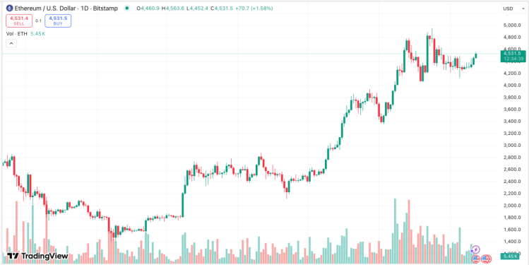 скриншот с сайта TradingView