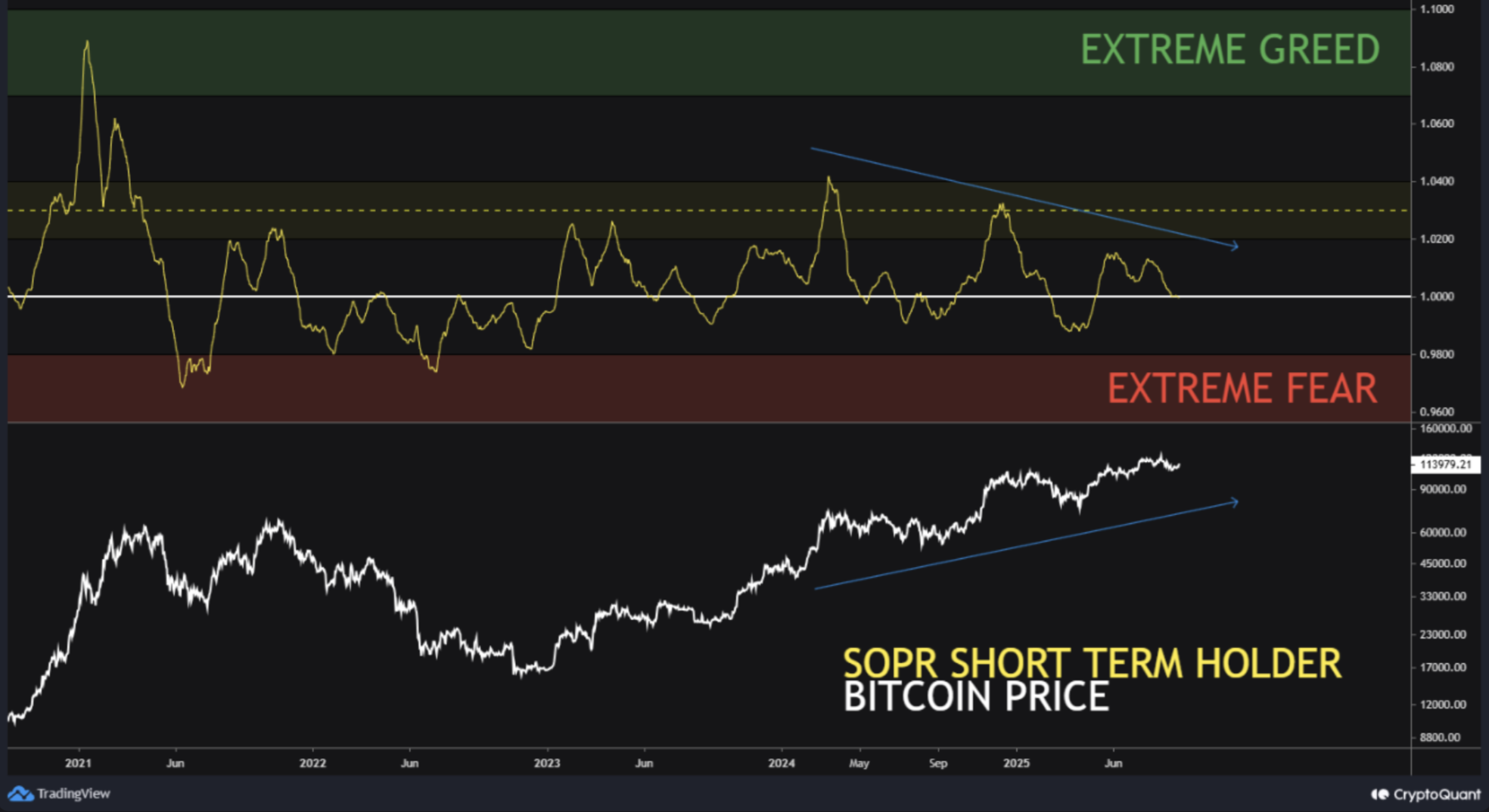 Bitcoin data chart