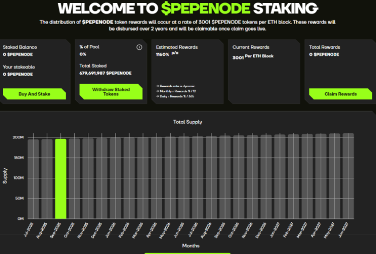 PepeNode dinamiskais staking