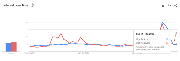 El problema con la minería en la nube - matemáticas imposibles y contratos vacíos