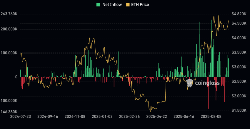 ethereum koers, ethereum verwachting, eth koers, crypto crash, ethereum nieuws