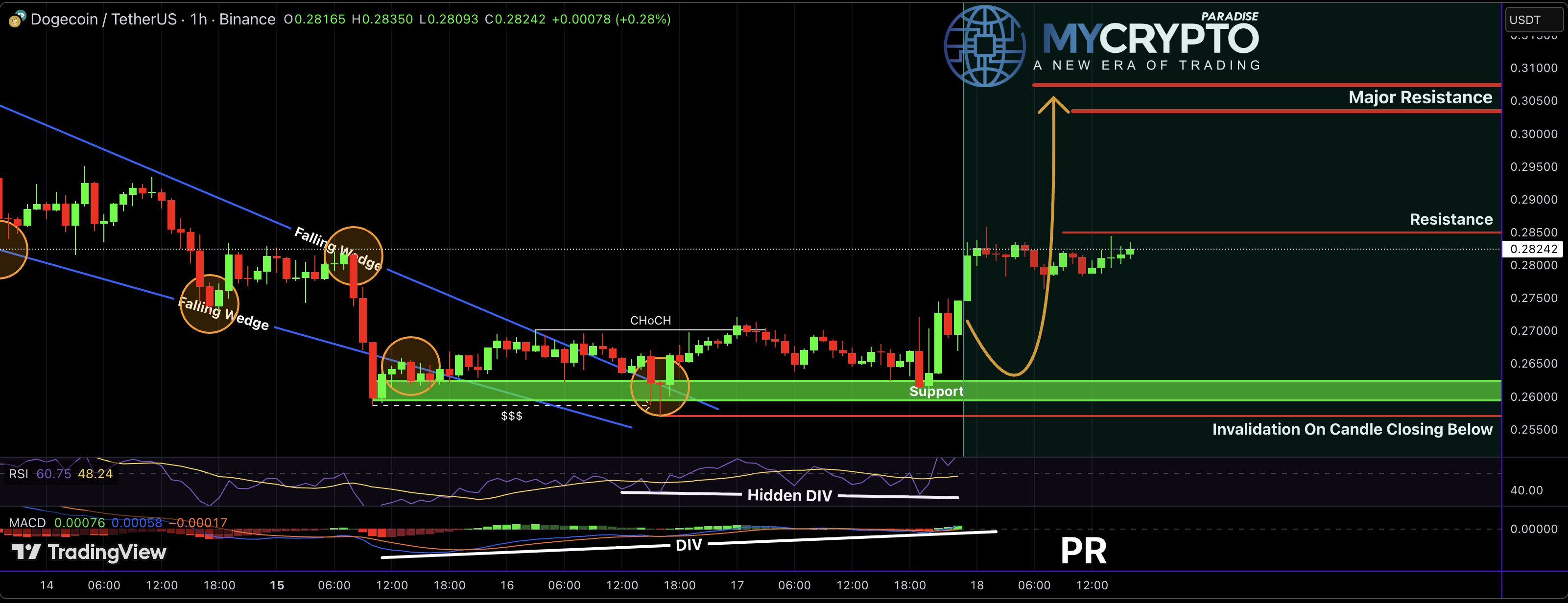 Crypto Analyst Tells Dogecoin Buyers To Keep Sharp Amid Historic Bullish Setup Crypto Analyst Tells Dogecoin Buyers To Keep Sharp Amid Historic Bullish Setup