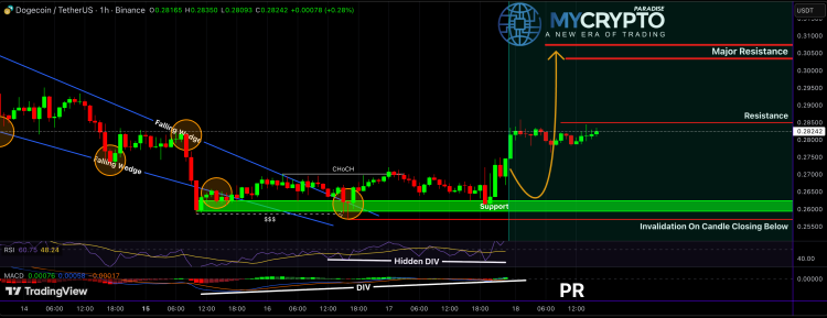 Crypto Analyst Tells Dogecoin Investors To Stay Sharp Amid Historical Bullish Setup