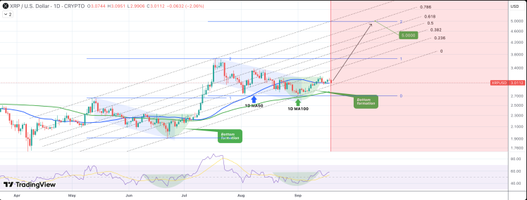 XRP Precio 2