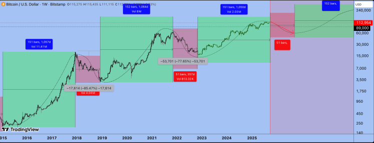 Precio de Bitcoin