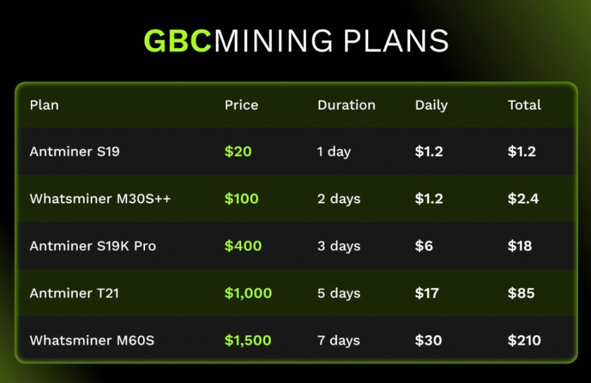Cómo empezar a minar con GBC Mining
