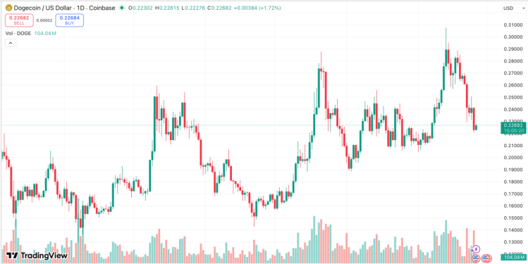 скриншот TradingView