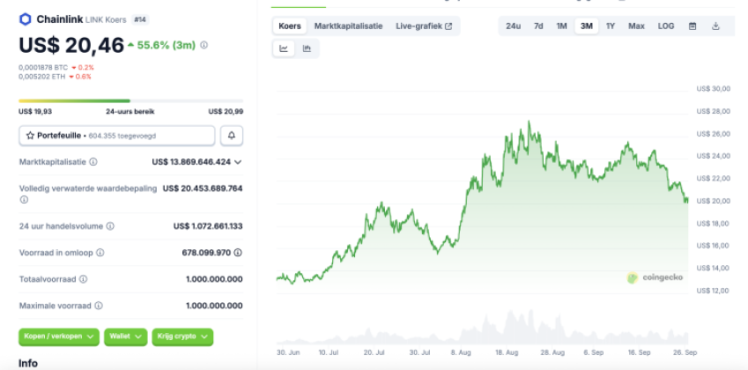 Chainlink koers onder de loep - crypto experts voorspellen nieuwe bull run