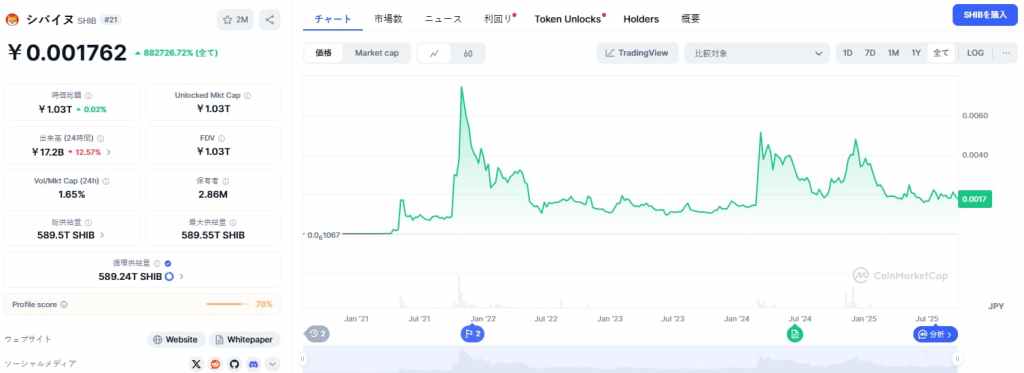 Shiba Inu 価格